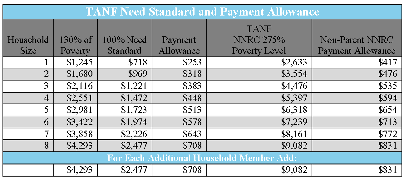 Tanf Limits 2024 Rene Vallie